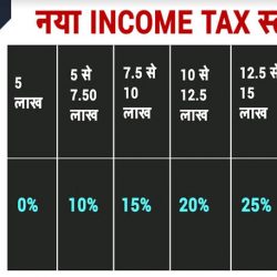 incometax-jagaran